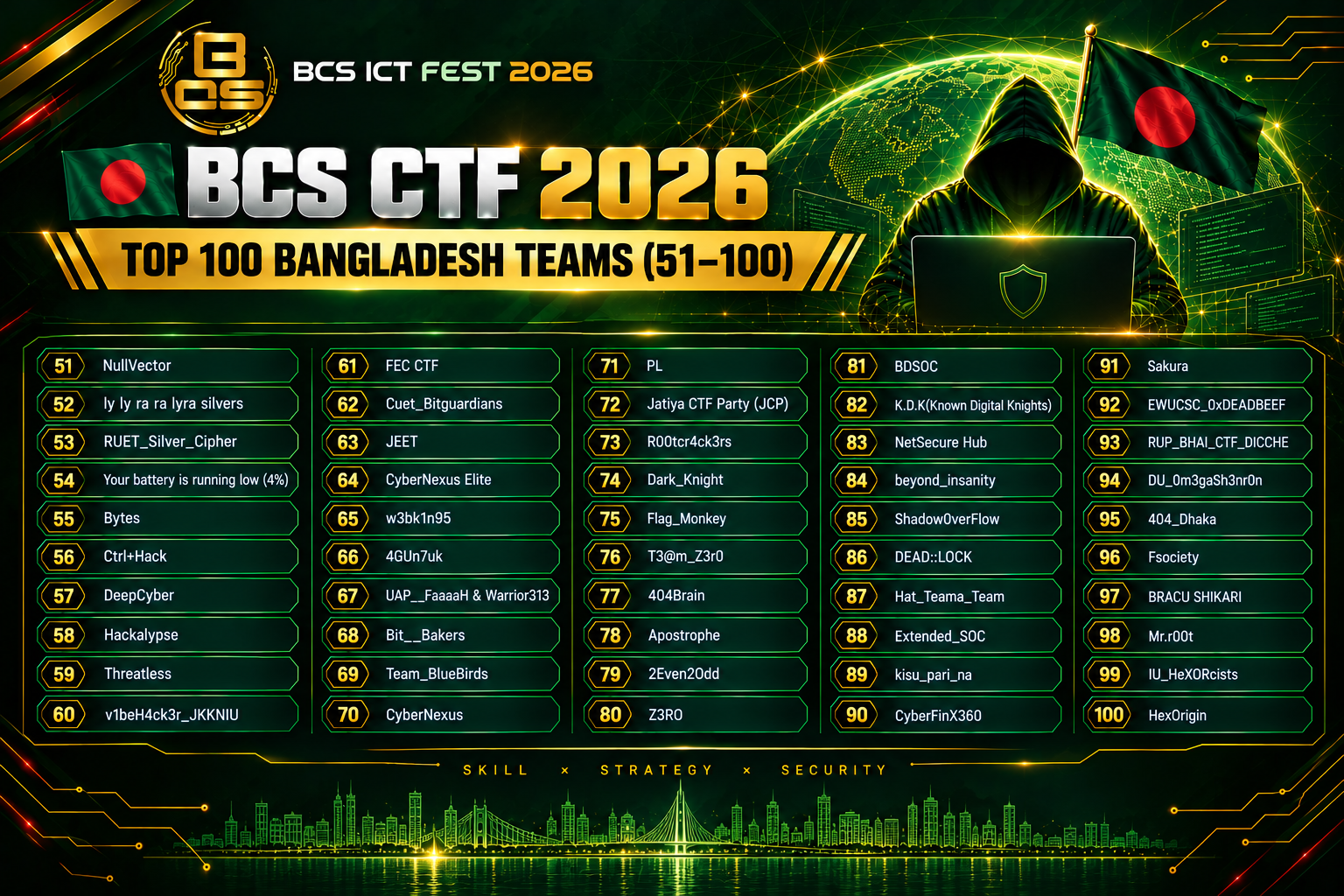 CTF BD Top 100(51-100) Updated