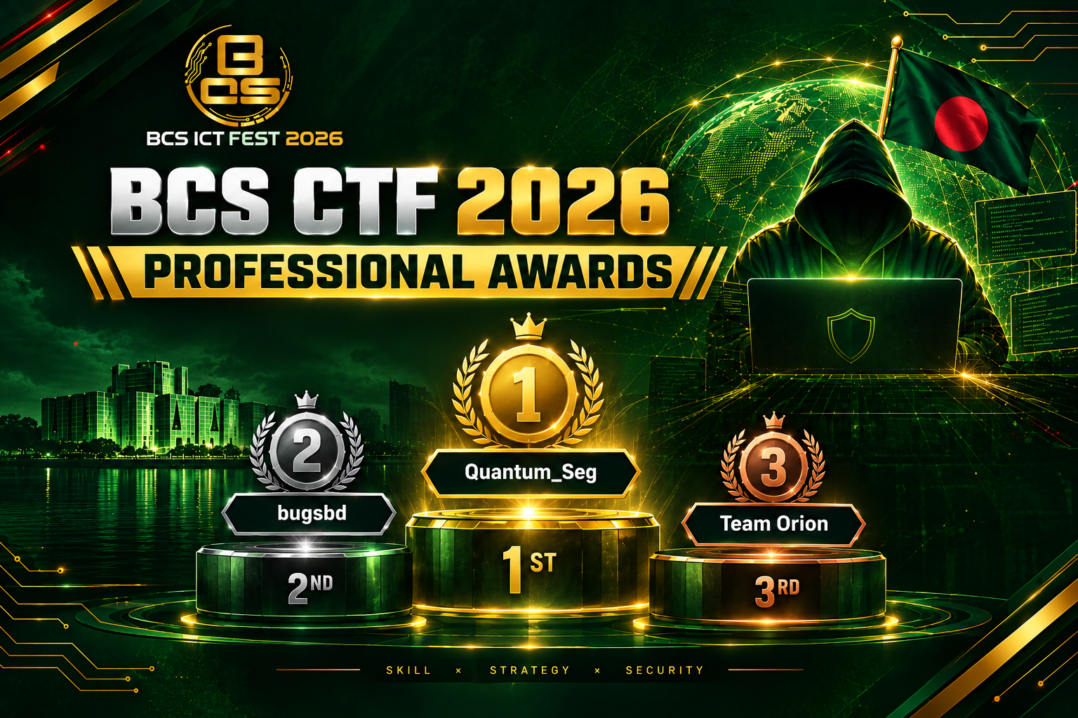 Professional Awards