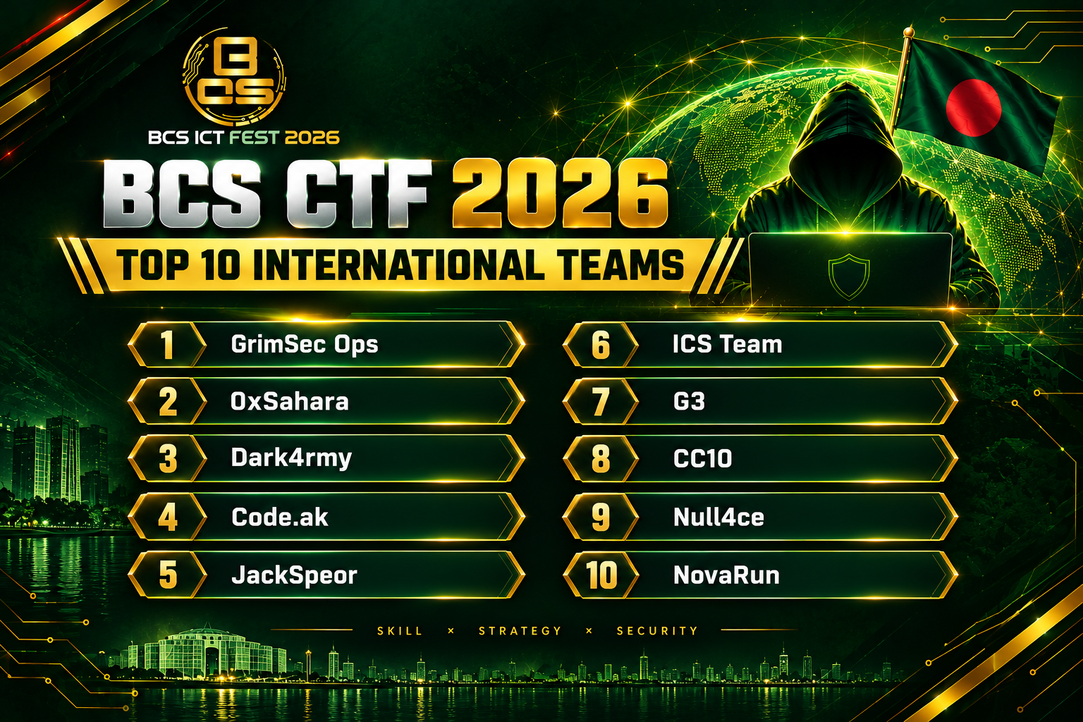 Top 10 International Teams